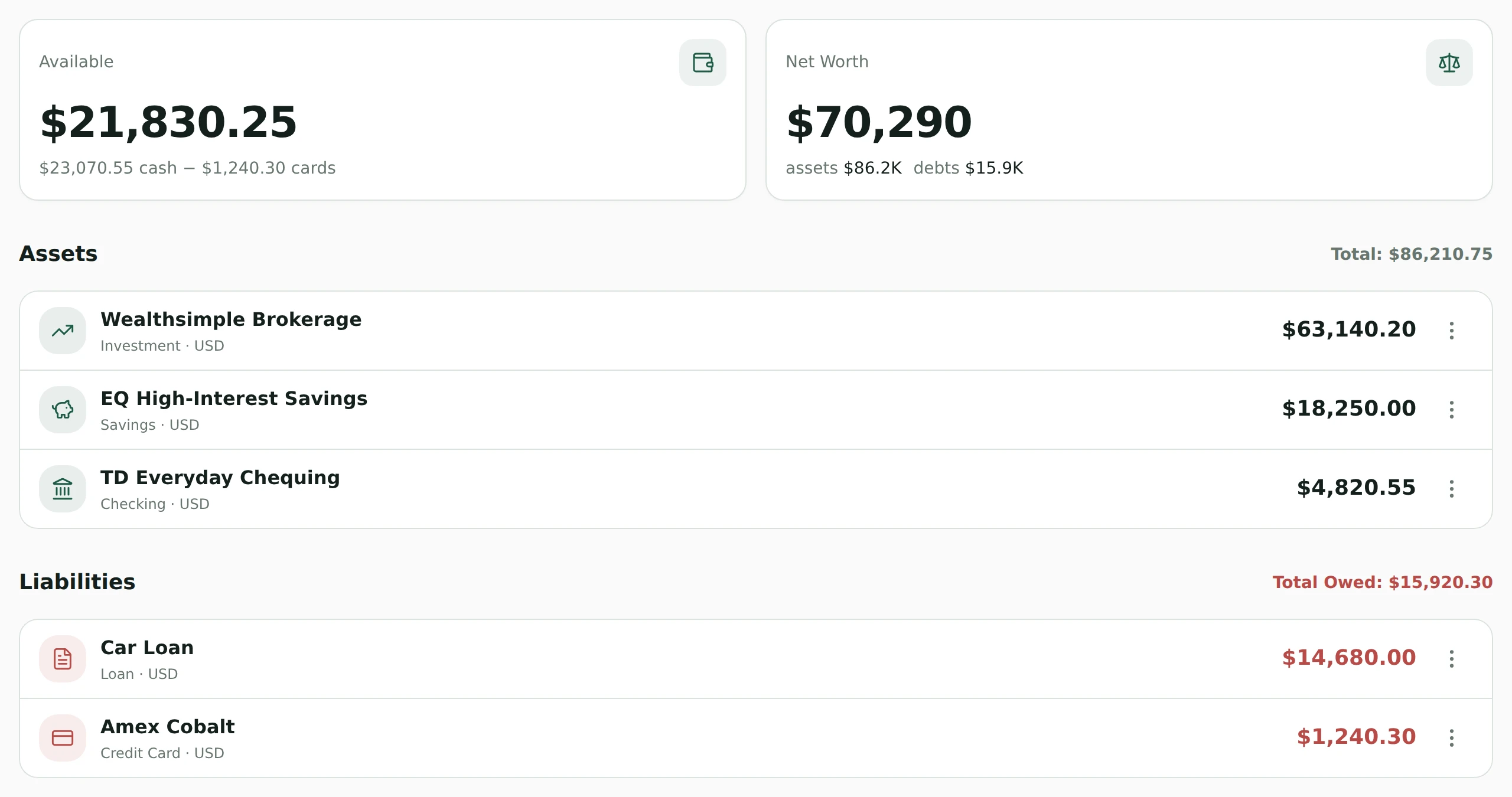 An accounts screen with a total balance of $70,290.45, assets of $86,210.75 in green and liabilities of $15,920.30 in red