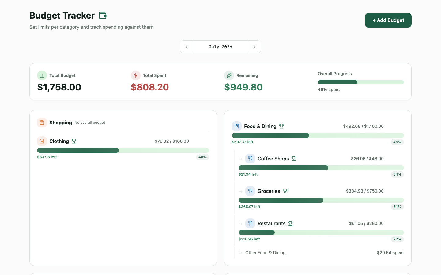 WealthMode budgets showing spending progress by category
