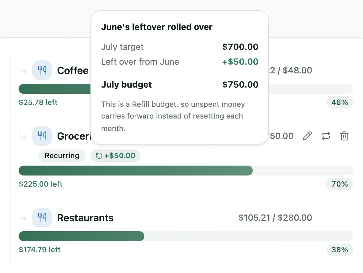 A grocery budget showing a rollover pill, with a panel breaking down how last month's surplus was added to this month's amount