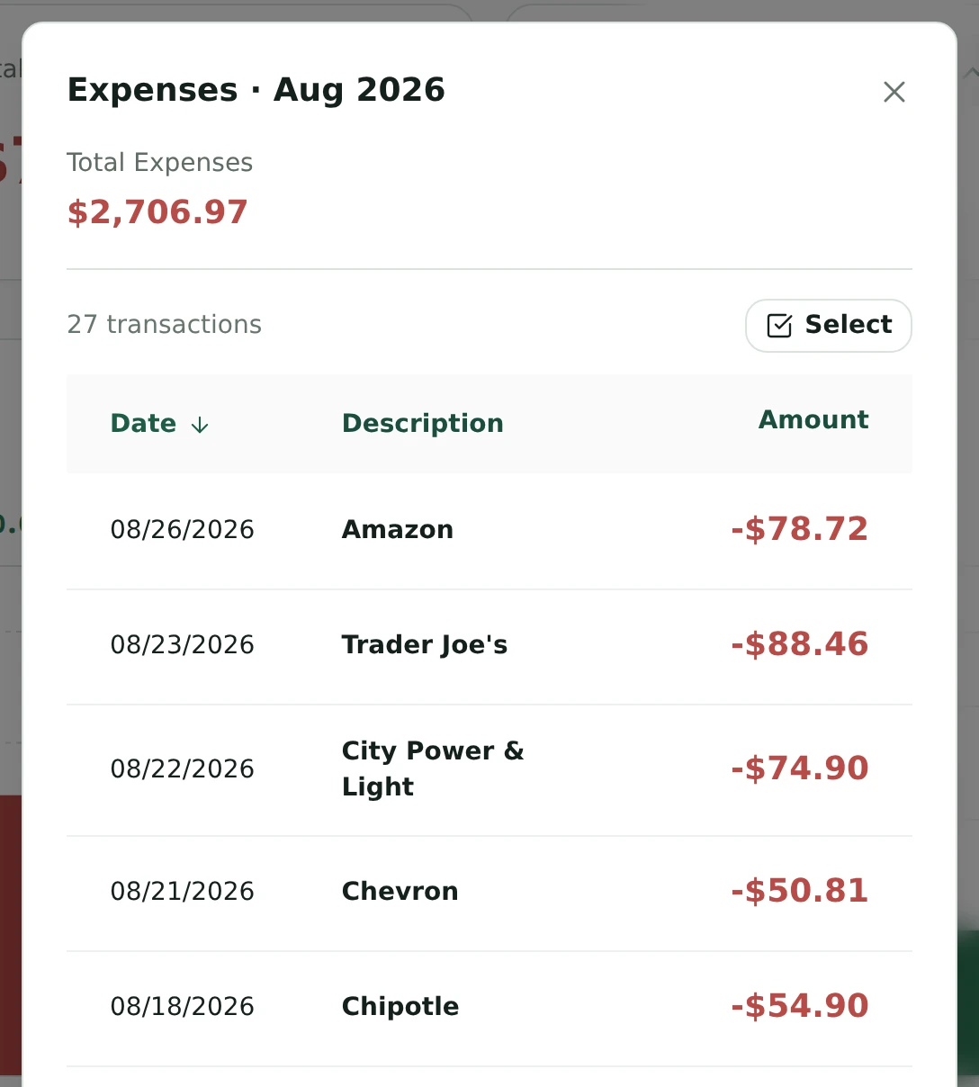 The drilldown open on a month's expenses, listing the individual transactions that make up the total