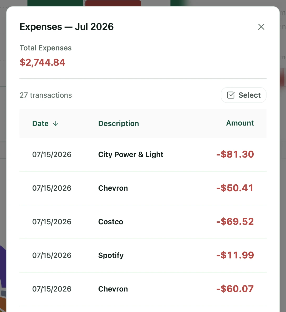 The drilldown open on a month's expenses, listing the individual transactions that make up the total