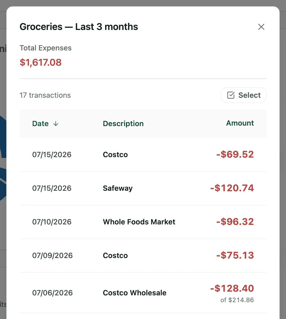 The Groceries drilldown showing the $128.40 grocery portion of a $214.86 Costco purchase