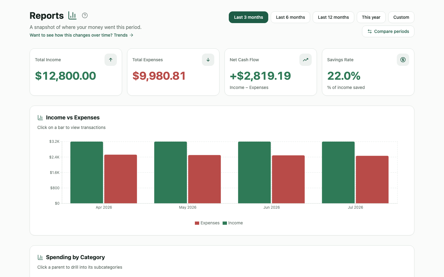 WealthMode reports with income vs. expenses and savings rate