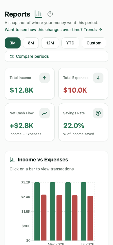 WealthMode reports with income vs. expenses and savings rate, on mobile