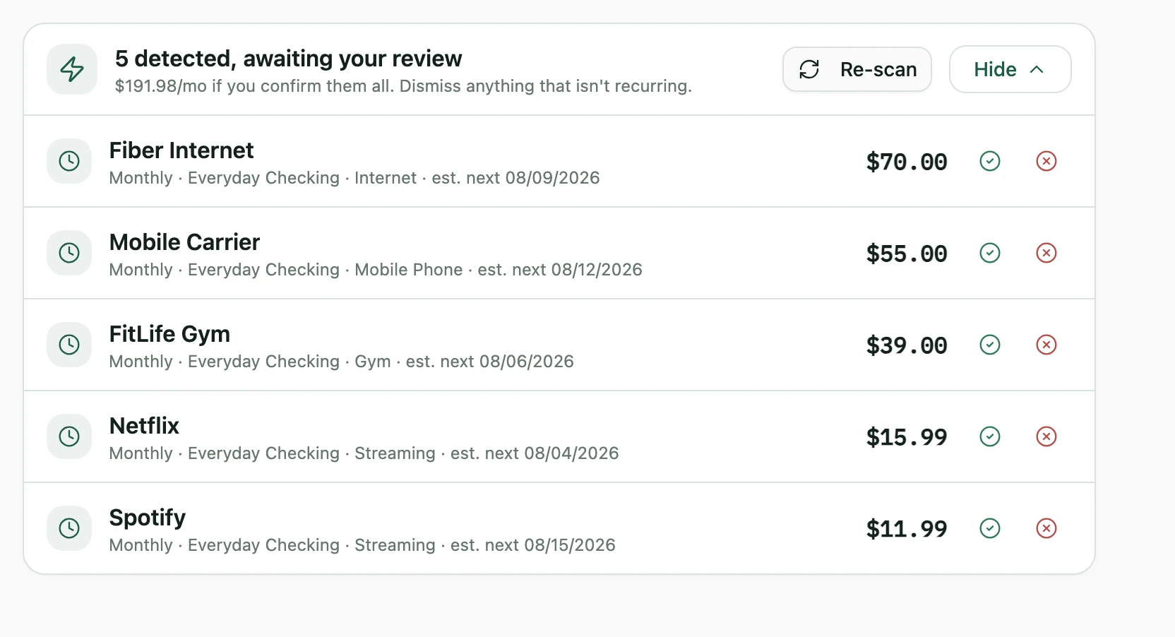 A review queue of five detected recurring charges (internet, mobile, gym, Netflix, Spotify) totalling $191.98 a month