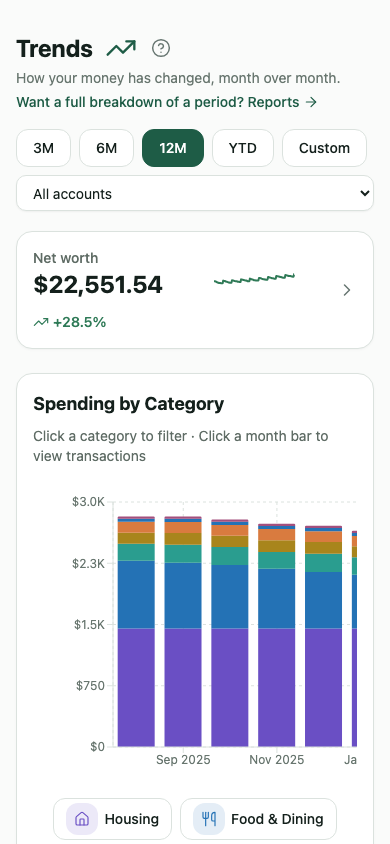 WealthMode trends showing spending by category across several months, on mobile